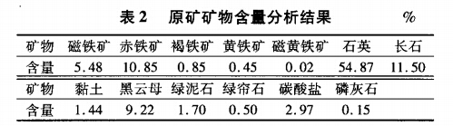 原礦礦物含量分析結果