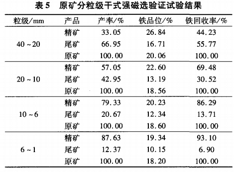 原礦分粒級干式強磁選驗證試驗結果