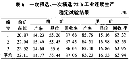 一次粗選、一次粗選72h工業(yè)連續(xù)生產(chǎn)穩(wěn)定試驗(yàn)結(jié)果