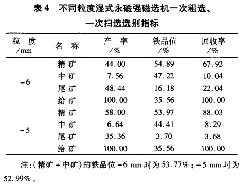 不同粒度濕式永磁強(qiáng)磁選機(jī)一次粗選、一次掃選選別指標(biāo)